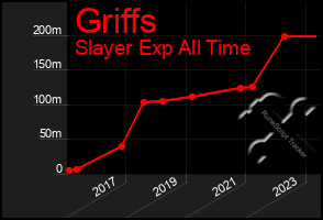 Total Graph of Griffs