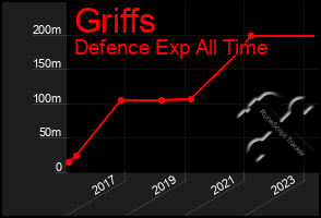 Total Graph of Griffs