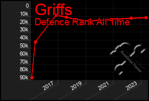 Total Graph of Griffs