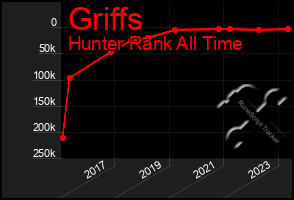 Total Graph of Griffs