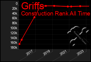 Total Graph of Griffs