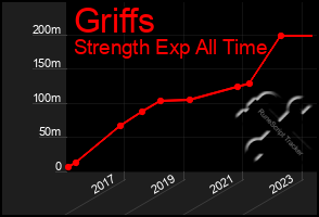 Total Graph of Griffs