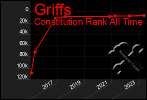 Total Graph of Griffs