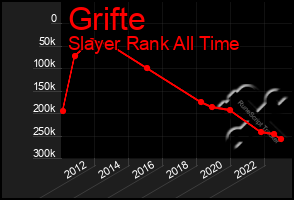 Total Graph of Grifte