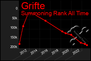 Total Graph of Grifte