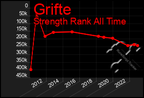 Total Graph of Grifte