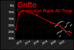 Total Graph of Grifte