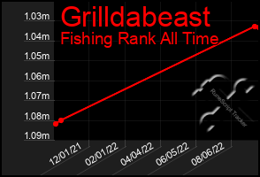 Total Graph of Grilldabeast