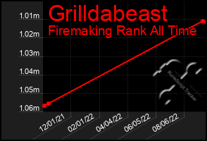 Total Graph of Grilldabeast