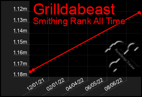 Total Graph of Grilldabeast