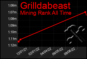 Total Graph of Grilldabeast