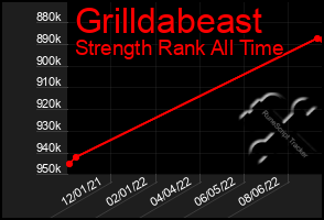 Total Graph of Grilldabeast