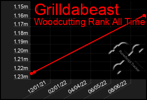 Total Graph of Grilldabeast