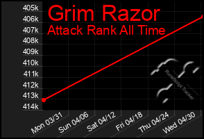 Total Graph of Grim Razor