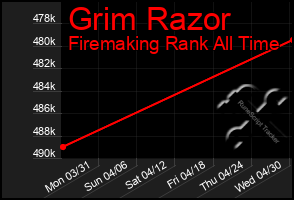 Total Graph of Grim Razor