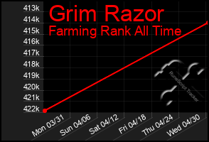 Total Graph of Grim Razor