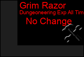 Total Graph of Grim Razor