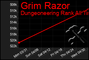 Total Graph of Grim Razor