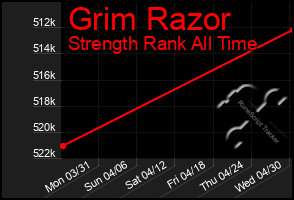 Total Graph of Grim Razor
