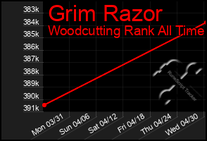 Total Graph of Grim Razor