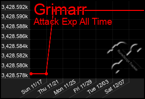 Total Graph of Grimarr