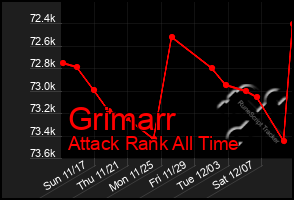 Total Graph of Grimarr