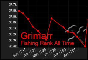 Total Graph of Grimarr