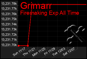 Total Graph of Grimarr