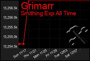 Total Graph of Grimarr