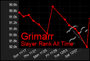 Total Graph of Grimarr