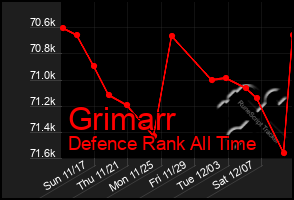 Total Graph of Grimarr