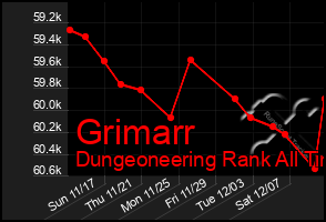 Total Graph of Grimarr