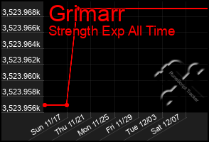 Total Graph of Grimarr