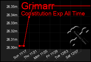 Total Graph of Grimarr