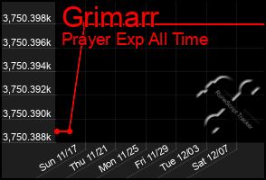 Total Graph of Grimarr