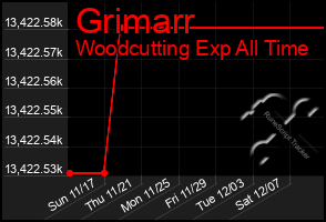 Total Graph of Grimarr