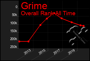 Total Graph of Grime