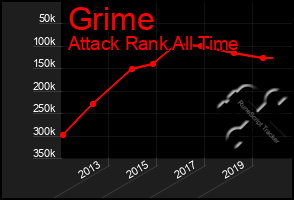 Total Graph of Grime