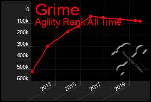 Total Graph of Grime