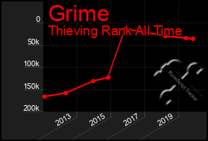 Total Graph of Grime