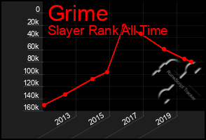 Total Graph of Grime