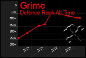 Total Graph of Grime