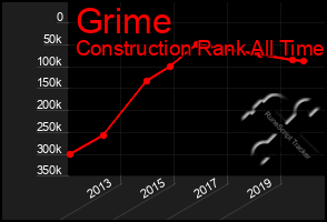 Total Graph of Grime