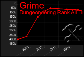 Total Graph of Grime