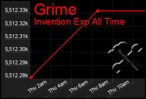 Total Graph of Grime