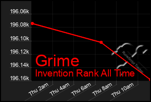 Total Graph of Grime