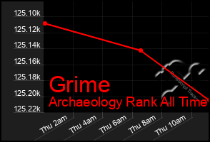 Total Graph of Grime