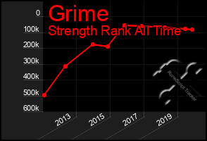 Total Graph of Grime