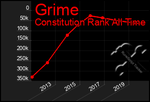 Total Graph of Grime