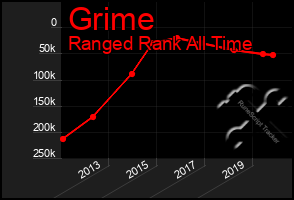 Total Graph of Grime